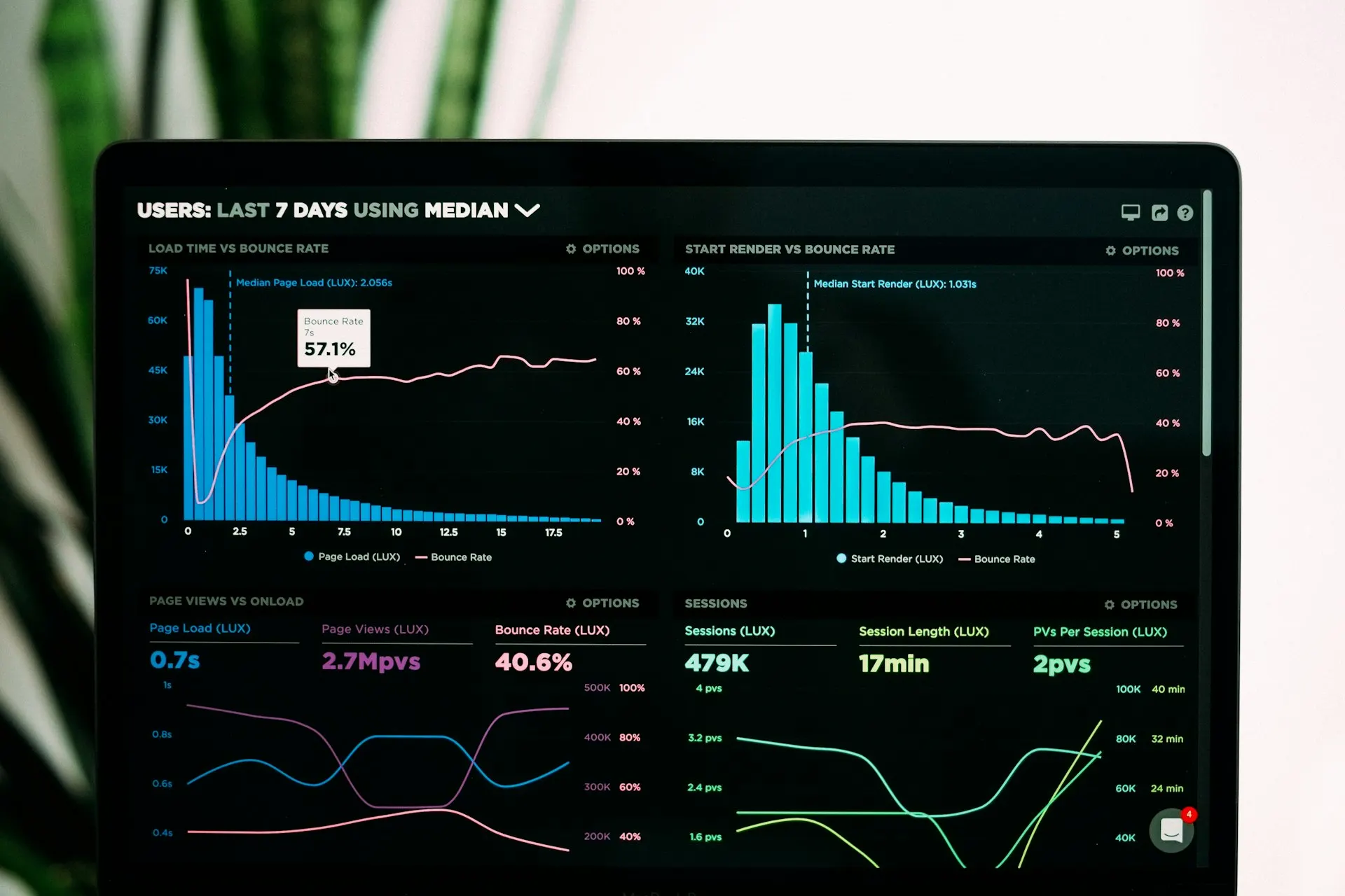 Team planning a software dashboard layout, illustrative only